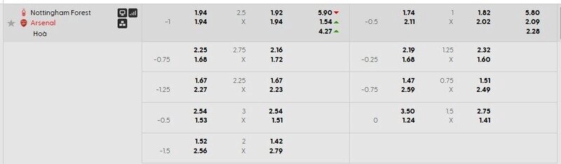 Bảng tỷ lệ kèo Nottingham vs Arsenal