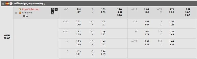 Bảng tỷ lệ kèo Rayo Vallecano vs Mallorca