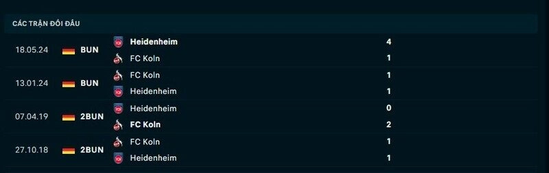 Lịch sử đối đầu Heidenheim vs FC Koln