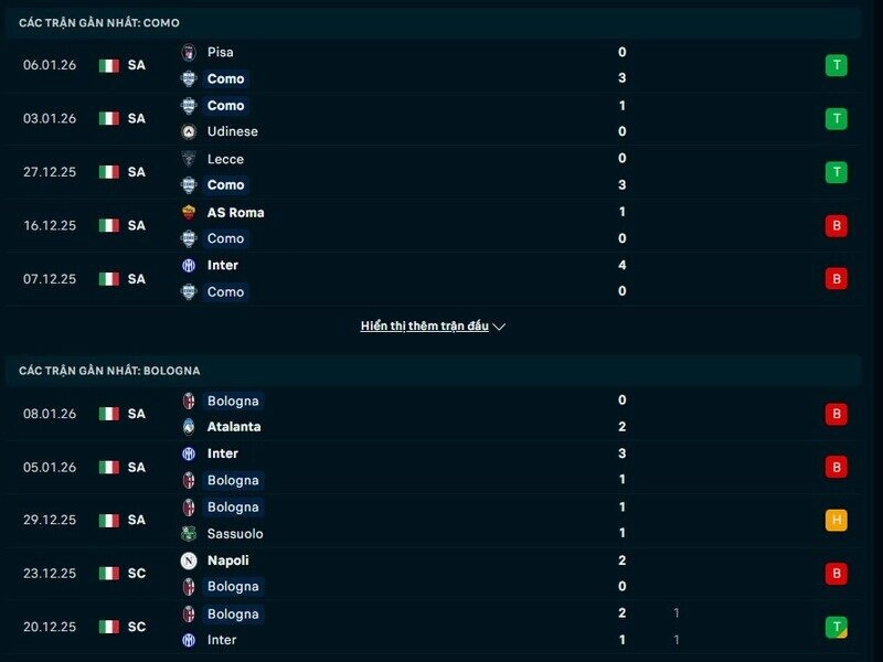 Phong độ Como vs Bologna